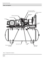 Предварительный просмотр 24 страницы Campbell Hausfeld CS2152 Operating Instructions Manual