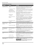 Предварительный просмотр 38 страницы Campbell Hausfeld CS2152 Operating Instructions Manual