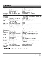 Preview for 7 page of Campbell Hausfeld CT1001 Operating Instructions Manual