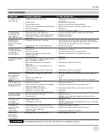 Предварительный просмотр 15 страницы Campbell Hausfeld CT1001 Operating Instructions Manual