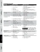 Preview for 14 page of Campbell Hausfeld DC01001 Operating Instructions And Parts Manual