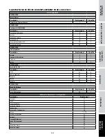 Preview for 37 page of Campbell Hausfeld DC01001 Operating Instructions And Parts Manual