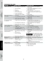 Preview for 14 page of Campbell Hausfeld DC010500 Operating Instructions And Parts Manual