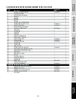 Preview for 37 page of Campbell Hausfeld DC010500 Operating Instructions And Parts Manual