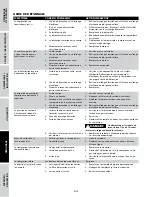 Preview for 34 page of Campbell Hausfeld DC02001 Operating Instructions And Parts Manual