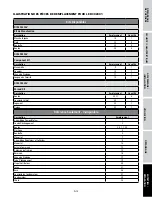 Preview for 37 page of Campbell Hausfeld DC02001 Operating Instructions And Parts Manual