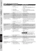 Preview for 54 page of Campbell Hausfeld DC02003 Operating Instructions And Parts Manual