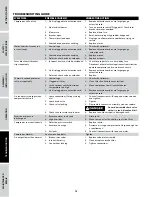 Preview for 14 page of Campbell Hausfeld DC03009 Operating Instructions And Parts Manual