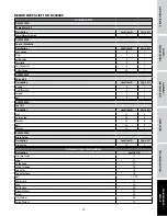 Preview for 17 page of Campbell Hausfeld DC03009 Operating Instructions And Parts Manual