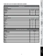 Preview for 19 page of Campbell Hausfeld DC03009 Operating Instructions And Parts Manual