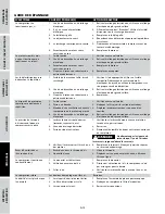 Preview for 34 page of Campbell Hausfeld DC03009 Operating Instructions And Parts Manual