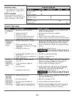 Preview for 18 page of Campbell Hausfeld DC040000 Operating Instructions And Parts Manual