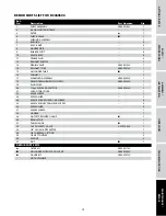 Preview for 17 page of Campbell Hausfeld DC040500 Operating Instructions And Parts Manual