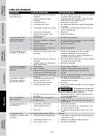 Предварительный просмотр 34 страницы Campbell Hausfeld DC040500 Operating Instructions And Parts Manual