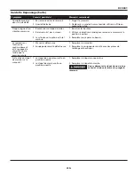 Preview for 23 page of Campbell Hausfeld DC0801 Operating Instructions And Parts Manual