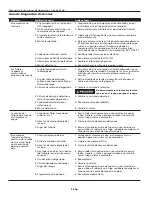 Preview for 36 page of Campbell Hausfeld DC0801 Operating Instructions And Parts Manual