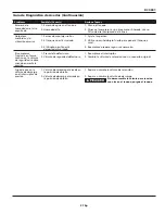 Preview for 37 page of Campbell Hausfeld DC0801 Operating Instructions And Parts Manual