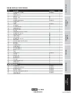 Preview for 16 page of Campbell Hausfeld DC080500 Operating Instructions And Parts Manual