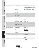 Preview for 32 page of Campbell Hausfeld DC080500 Operating Instructions And Parts Manual