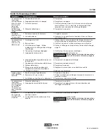 Preview for 19 page of Campbell Hausfeld DC1300 Operating Instructions And Parts Manual