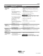 Предварительный просмотр 31 страницы Campbell Hausfeld DC1300 Operating Instructions And Parts Manual