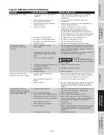 Preview for 51 page of Campbell Hausfeld DC130010 Operating Instructions And Parts Manual