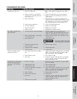 Preview for 11 page of Campbell Hausfeld DC260000 Operating Instructions And Parts Manual