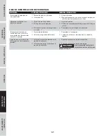 Preview for 52 page of Campbell Hausfeld DC260000 Operating Instructions And Parts Manual