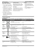 Предварительный просмотр 6 страницы Campbell Hausfeld DH5700 Operating Instructions Manual