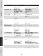 Preview for 18 page of Campbell Hausfeld DW3130 Operating Instructions And Parts Manual