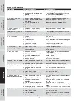 Preview for 42 page of Campbell Hausfeld DW3130 Operating Instructions And Parts Manual