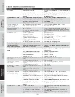 Предварительный просмотр 64 страницы Campbell Hausfeld DW3130 Operating Instructions And Parts Manual