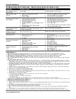 Preview for 8 page of Campbell Hausfeld Electric Pressure Washers Product Manual