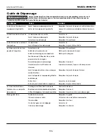 Preview for 15 page of Campbell Hausfeld Finishing Nailer JB006750 Operating Instructions Manual