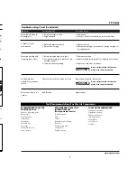 Предварительный просмотр 7 страницы Campbell Hausfeld FP Serie Operating Instructions Manual