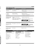 Preview for 15 page of Campbell Hausfeld FP Serie Operating Instructions Manual