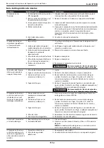 Preview for 22 page of Campbell Hausfeld FP1995 Series Operating Instructions And Parts List Manual