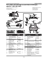 Preview for 15 page of Campbell Hausfeld FP202800 Operating Instructions And Parts List Manual