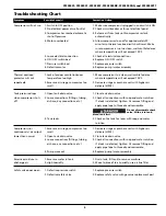 Preview for 5 page of Campbell Hausfeld FP2028999TT Operating Instructions And Parts Manual