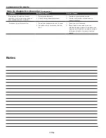 Preview for 22 page of Campbell Hausfeld FP204100 Operating Instructions And Parts Manual