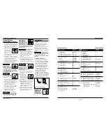 Preview for 2 page of Campbell Hausfeld FP2051 Operating Instructions And Parts Manual