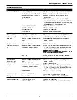 Preview for 5 page of Campbell Hausfeld FP2090 Series Operating Instructions Manual