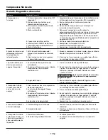 Preview for 22 page of Campbell Hausfeld FP209501 Operating Instructions And Parts Manual