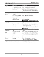 Preview for 6 page of Campbell Hausfeld FP2096 Series Operating Instructions And Parts List Manual