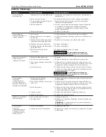 Preview for 14 page of Campbell Hausfeld FP2096 Series Operating Instructions And Parts List Manual