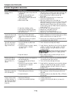 Preview for 22 page of Campbell Hausfeld FP209699 Operating Instructions And Parts Manual