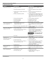 Предварительный просмотр 6 страницы Campbell Hausfeld FP2601 Operating Instructions And Parts Manual