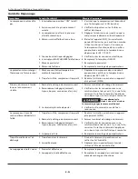 Preview for 16 page of Campbell Hausfeld FP2601 Operating Instructions And Parts Manual