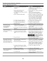 Preview for 26 page of Campbell Hausfeld FP2601 Operating Instructions And Parts Manual