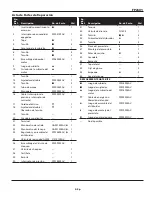 Preview for 29 page of Campbell Hausfeld FP2601 Operating Instructions And Parts Manual